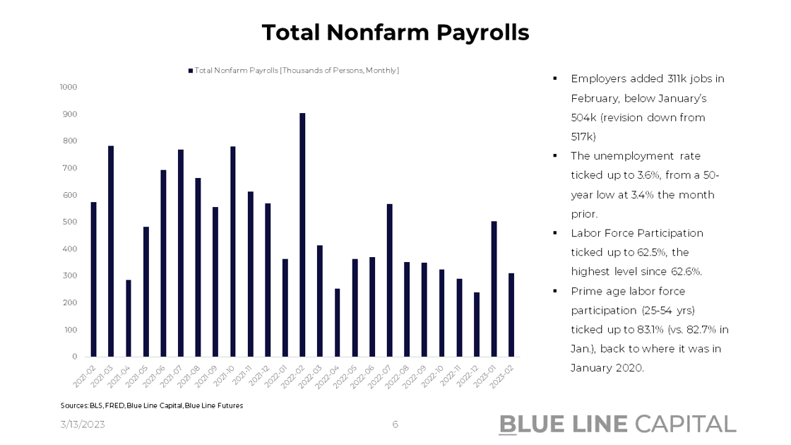 nonfarm payrolls data