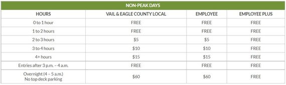 Non-Peak Passholder Rates for Vail Village and Lionshead Parking Structures 