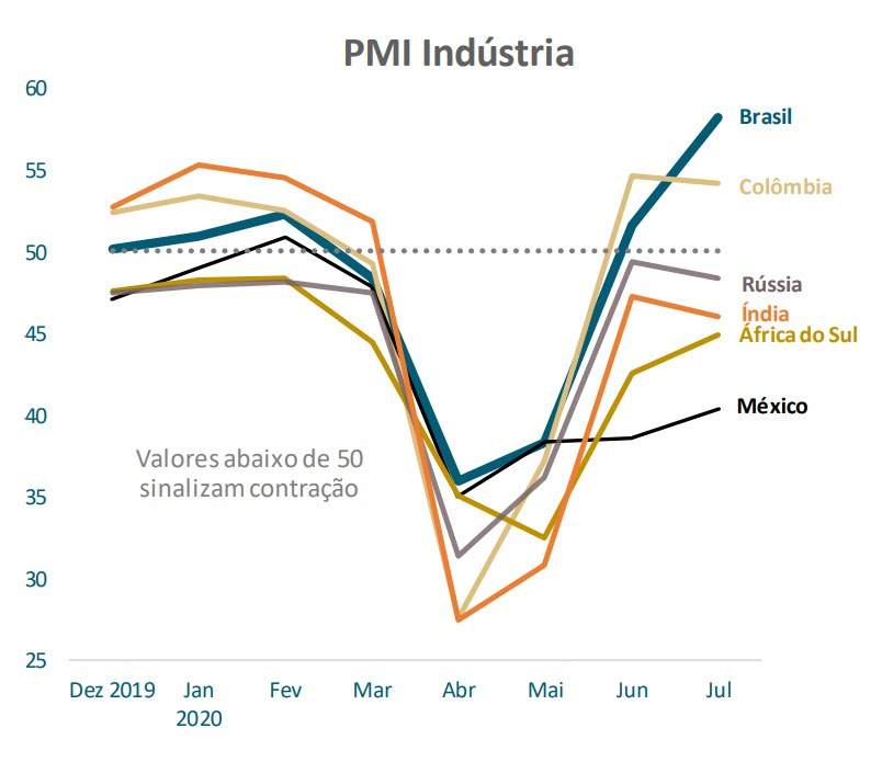 Banco Central mostra indicadores econômicos positivos Banco Central mostra indicadores econômicos positivos