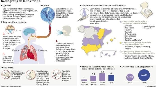 Imagen relacionada