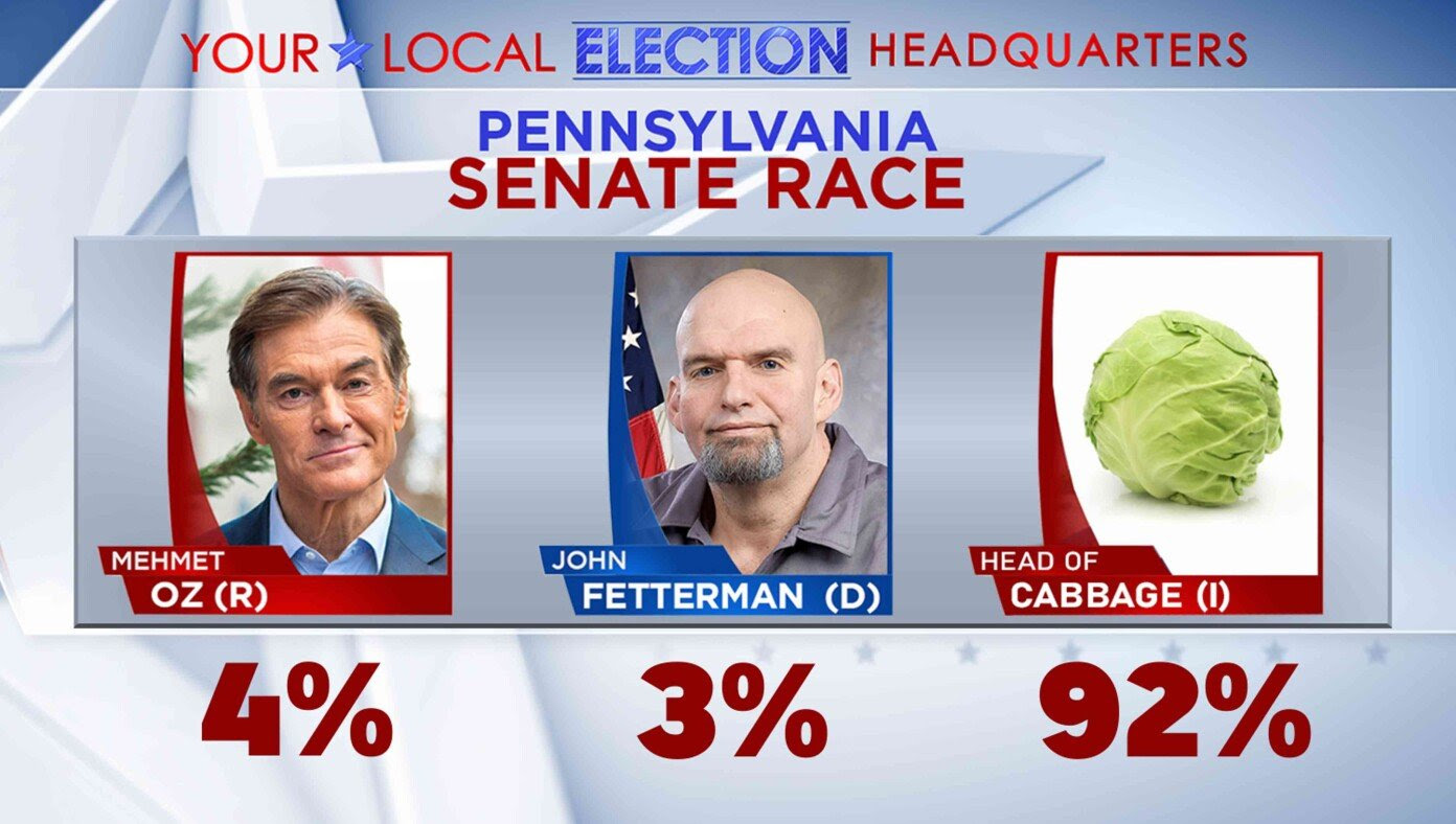 Last-Minute Entrant 'Head Of Cabbage' Surges To Lead In Pennsylvania Senate Race