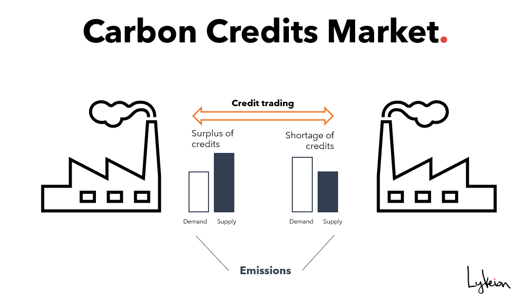 carbon credits vs carbon offsets