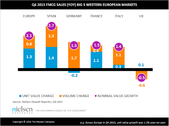 Big 5 Western European Markets