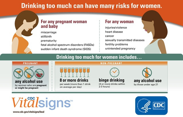 CDC Vital Signs: Alcohol & Pregnancy