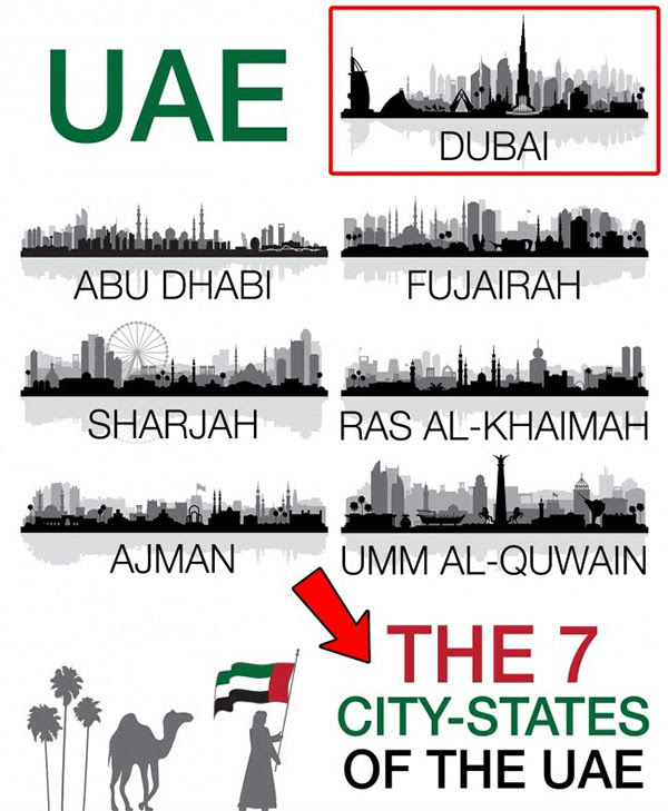 Dubai là một quốc gia?
