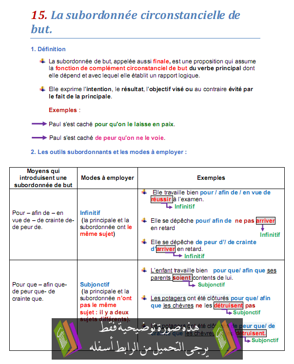 درس La subordonnée circonstancielle de but – اللغة الفرنسية – الثالثة إعدادي La-subordonnée-circonstancielle-de-but