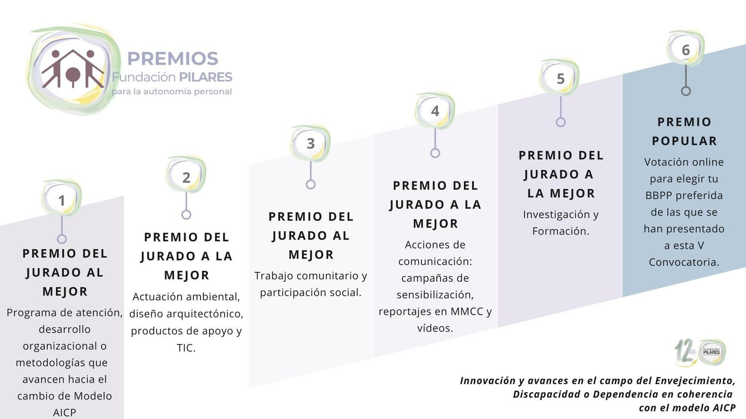 V Convocatoria de los Premios Fundación Pilares c2bca108 d680 497c 7d4c 885443bd8c35