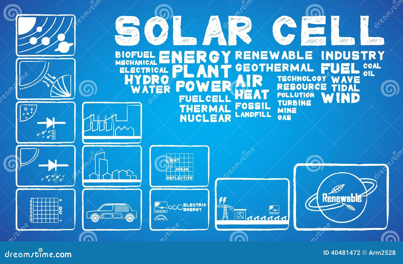 Image result for Solar Power Fuel Cell