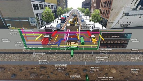 Hennepin Downtown project utility work diagram
