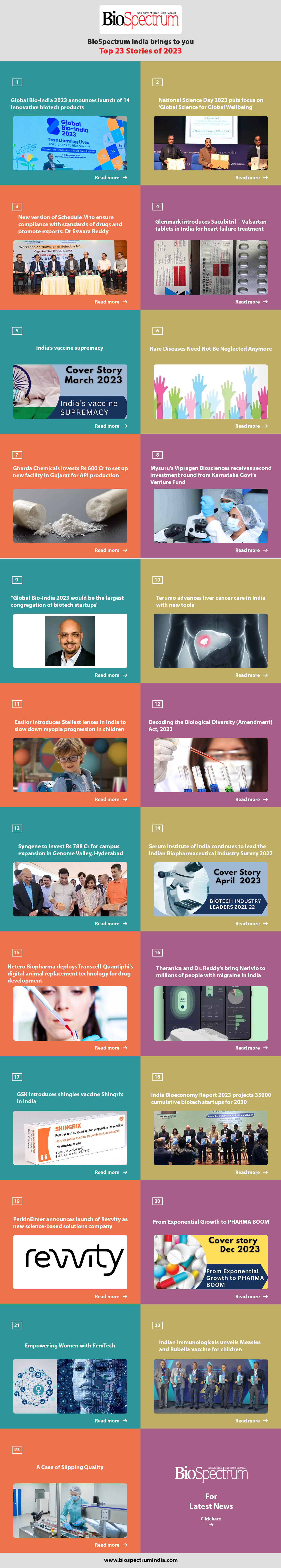 BioSpectrum India brings to you Top 23 Stories of 2023