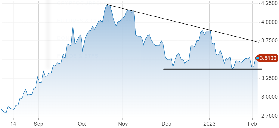 rate-watch-will-unemployment-ever-go-up