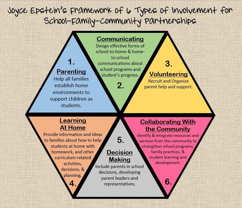 parent involvement assignments