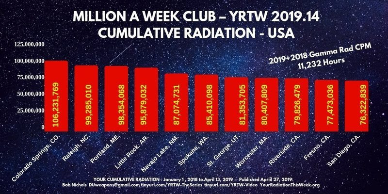 Your Radiation This Week - Nichols on Nuclear - video