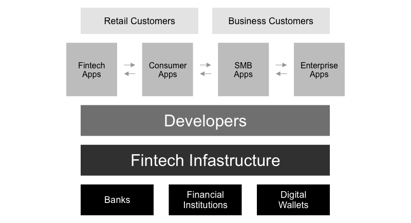 Fintech Infrastructure 101 - Overview & Market Landscape — Chris McCann