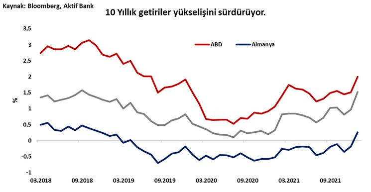 Aktif Bank