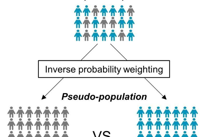 Improving prognosis in chronic kidney disease