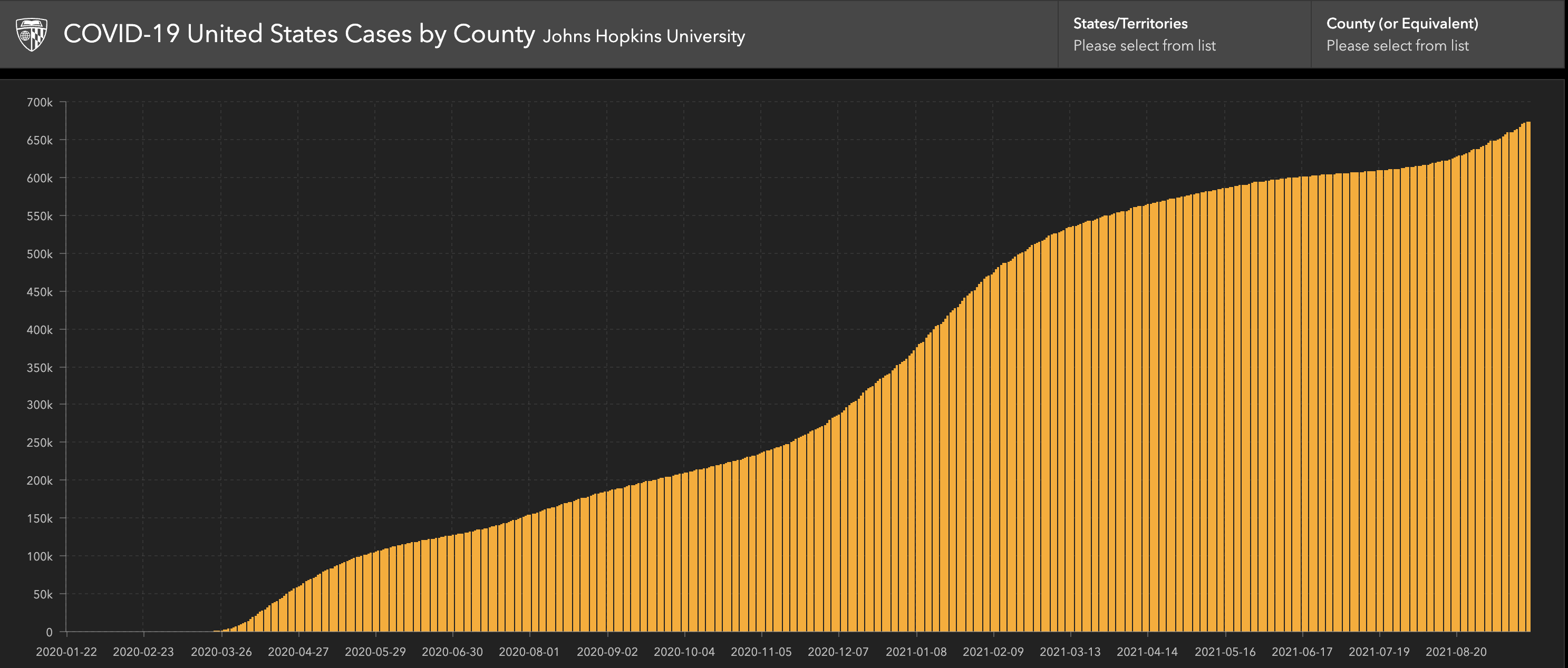 COVID deaths in the US as reported by the John Hopkins Coronavirus Resource Center.