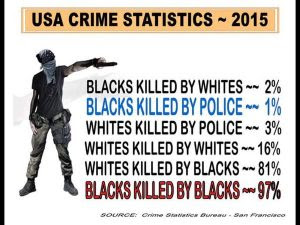 Donald Trump Tweets Black Crime Statistics