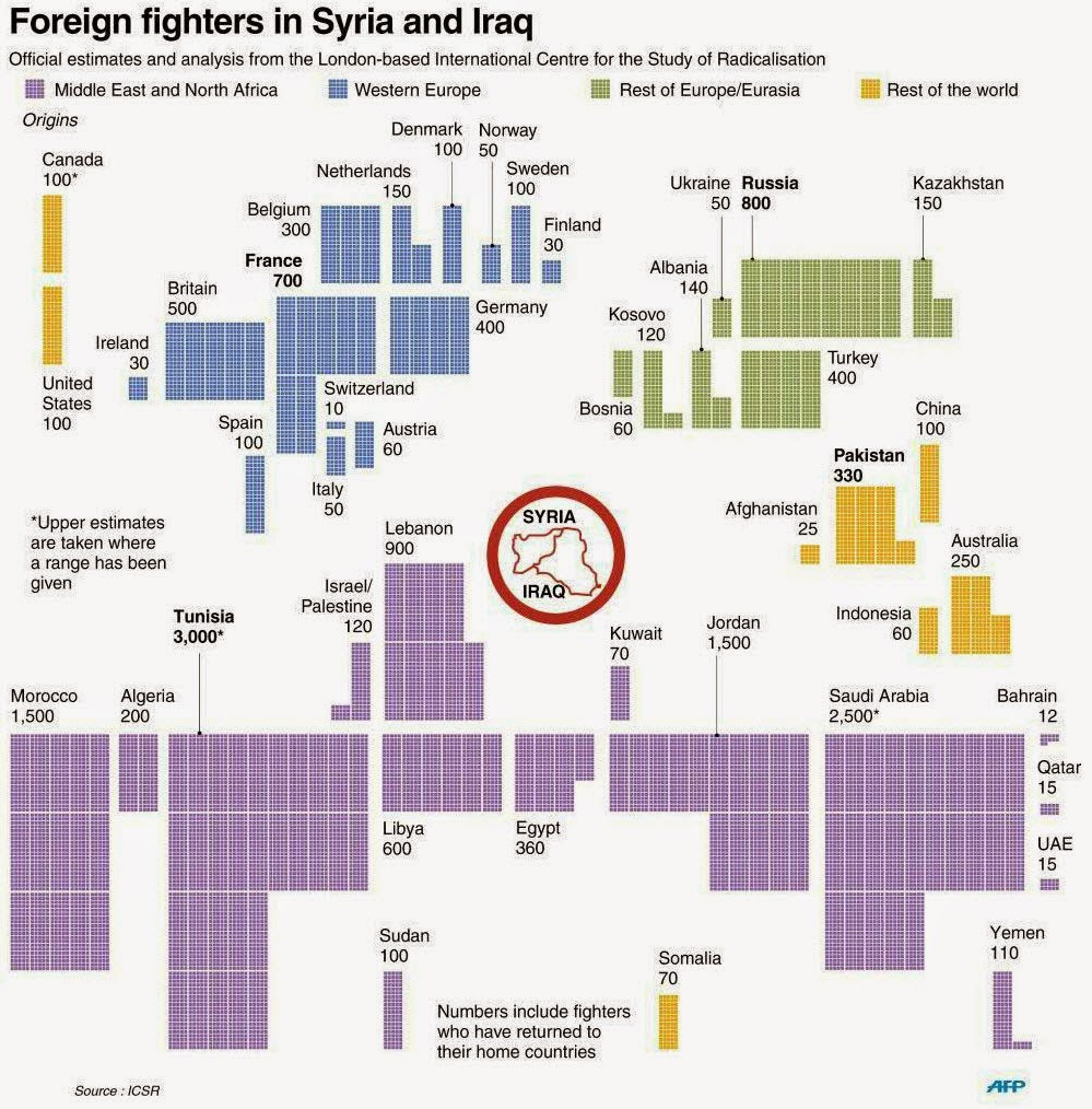 Syrian Holocaust: A Biblical Apocalypse Engineered to Trigger World War 3 aka Armageddon Syrian Holocaust: A Biblical Apocalypse Engineered to Trigger World War 3 aka Armageddon