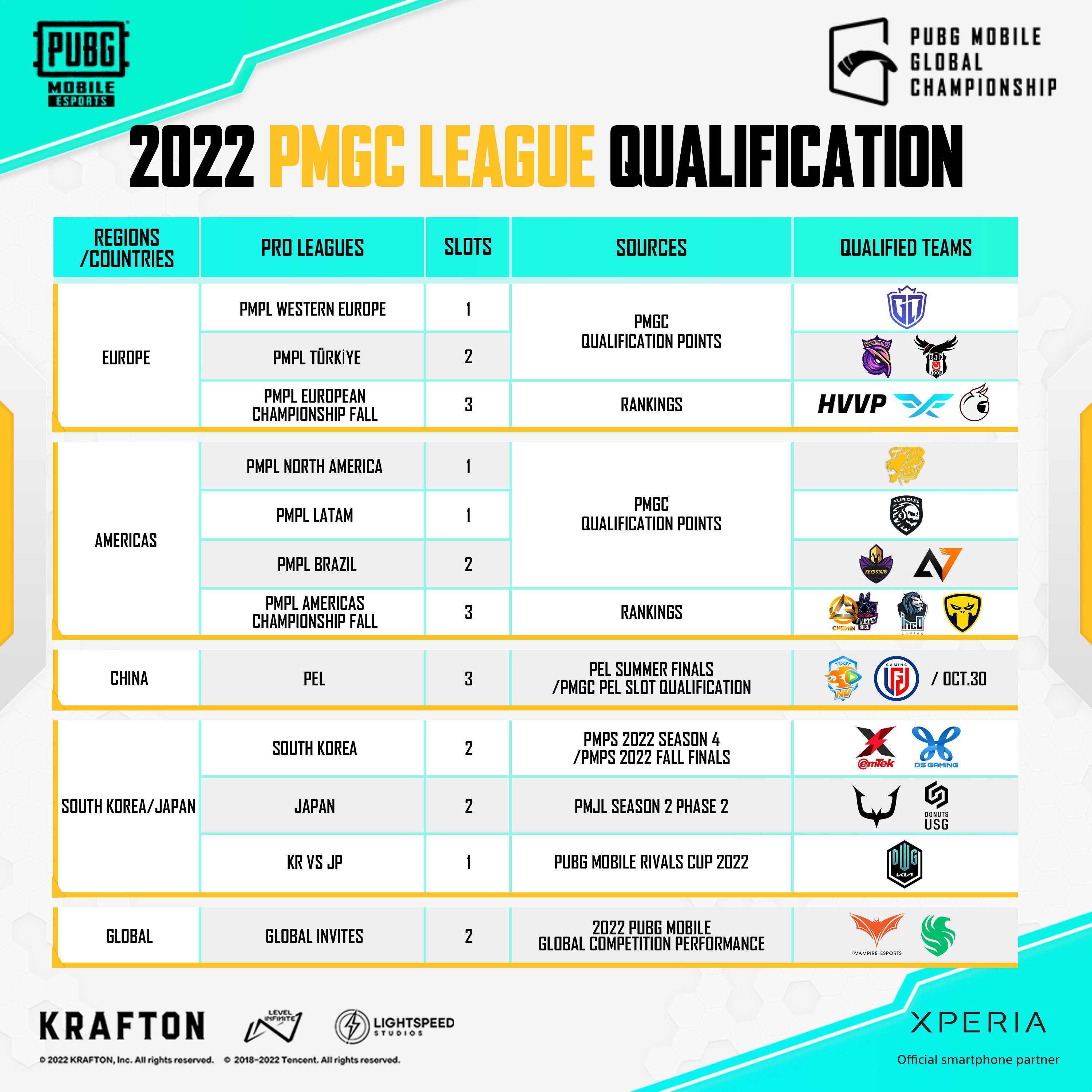 S2G and Besiktas Esports qualify for PUBG Mobile Global Championship (PMGC)  2022
