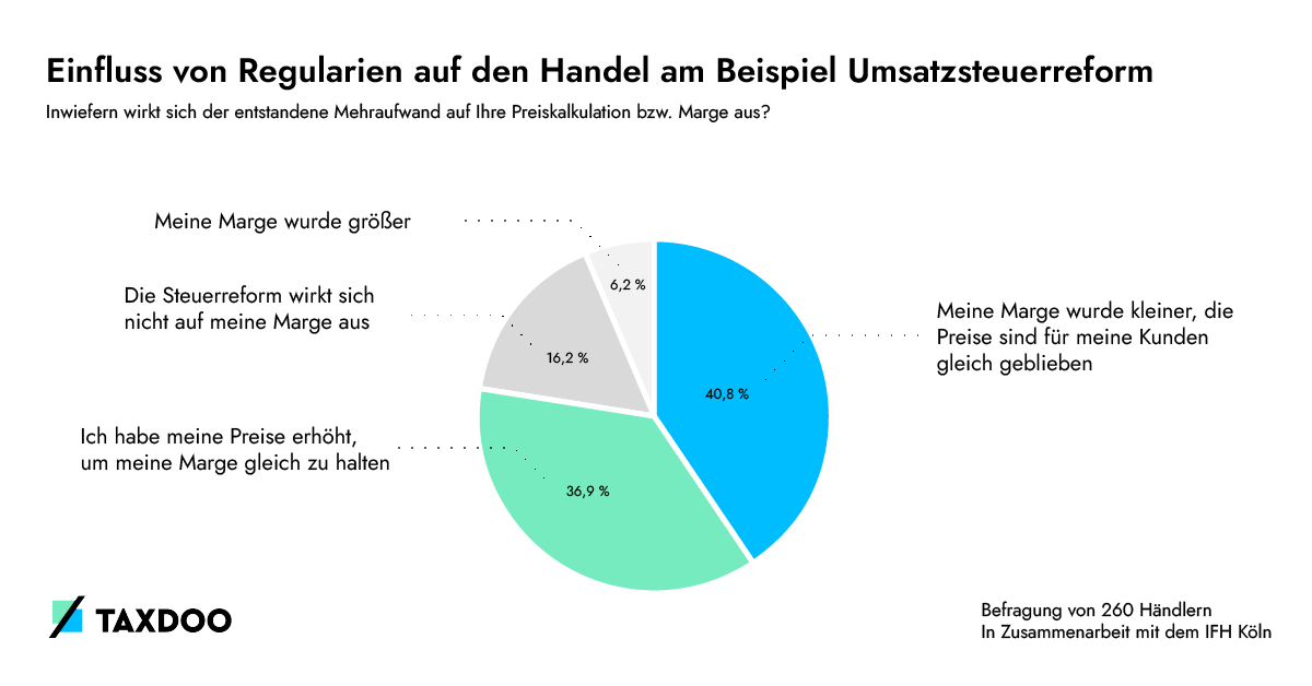 15_Survey_results_Haendlerbund_B_New_v3.png