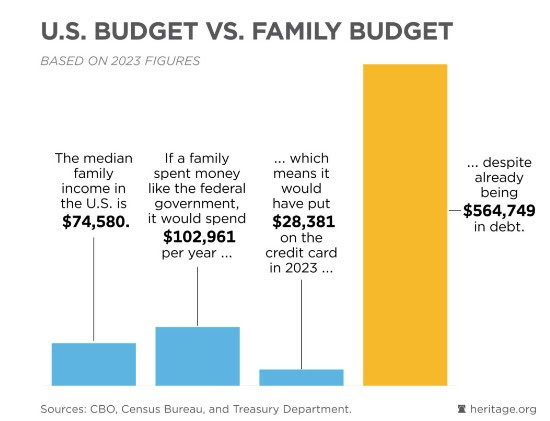 US Budget vs Family Budget.jpg