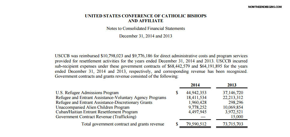 catholic-church-received-79-million-from-obama-administration-to-facilitate-immigrant-invasion-of-united-states-muslim-migrants-01
