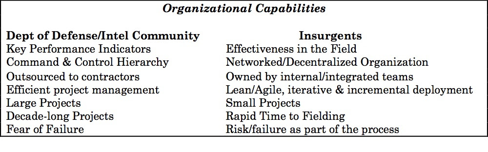 organizational capabilities