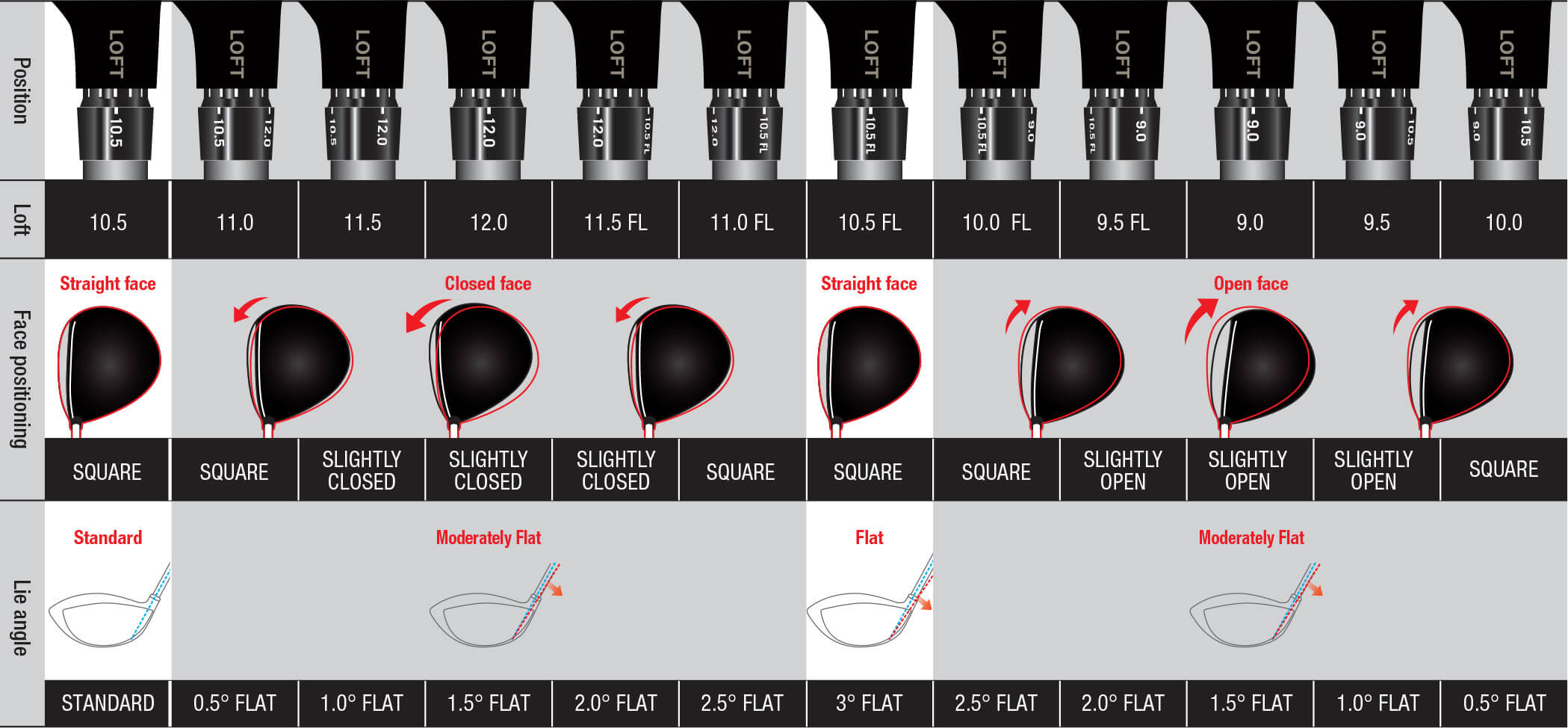 Cleveland Launcher XL Driver Loft Config