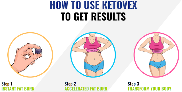 Ketovex Keto BHB Gummies {USA 2023 FESTIVALS SALE} It Actually Works To  Reduce Your Body Weight & Fat | Experiment