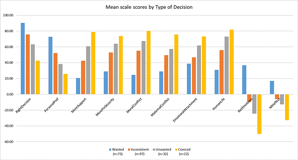 Mean-scale-scores-disaggregated-by-DecisionType