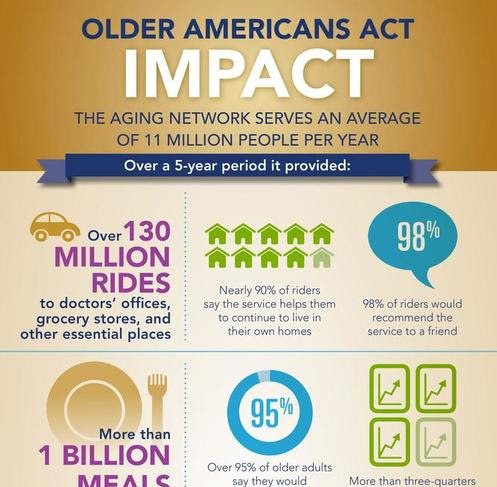 OAA Impact Infographic