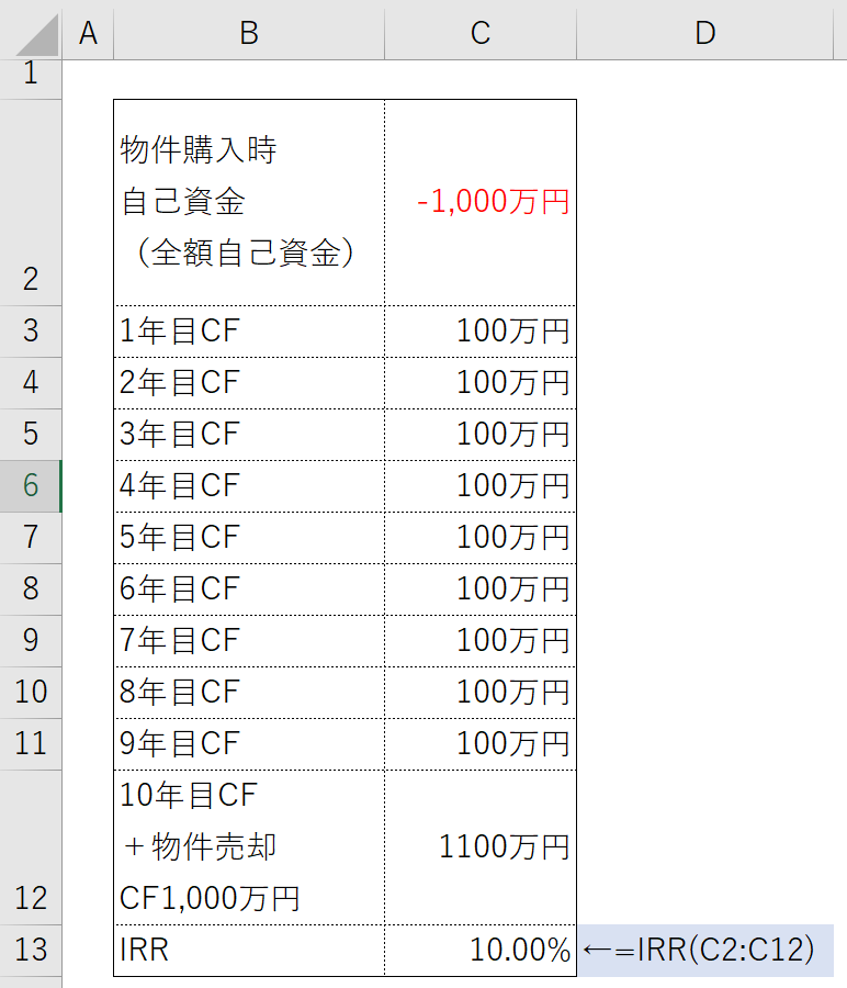 IRR説明用エクセル表の画像