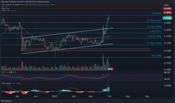 1680251488 31 Mart XRP.png