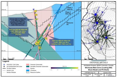 Figure 1. Drill Section Holes WI22-68 (CNW Group/Defense Metals Corp.)