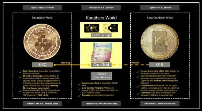 description of karatbars crypto currency products