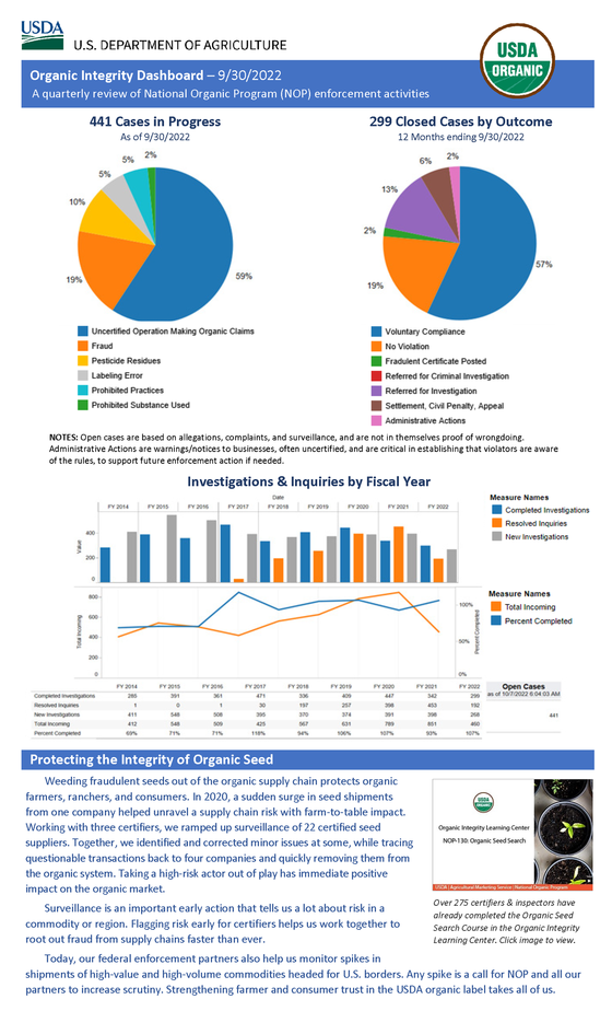 Quarterly Enforcement Report - 4Q FY2022