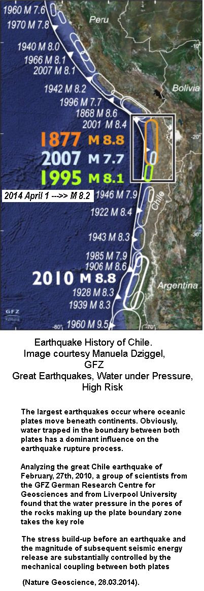 History of Chile Earthquakes