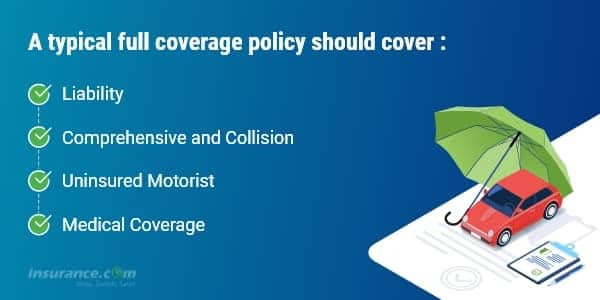 What is Comprehensive Car Insurance