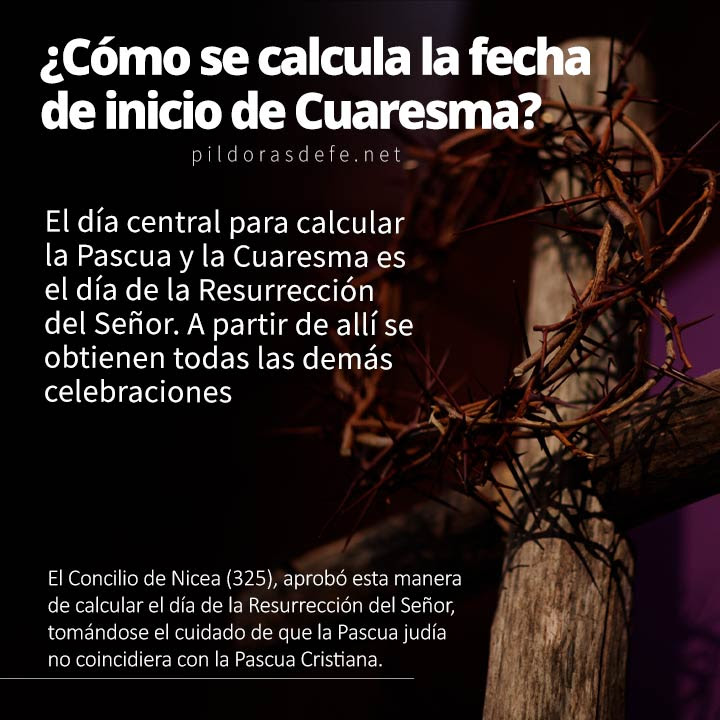 Cómo se calcula la fecha de inicio de Cuaresma y Semana Santa