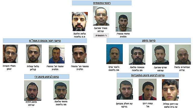 Hamas terrorist cell nabbed by Shin Bet operating in Shechem.