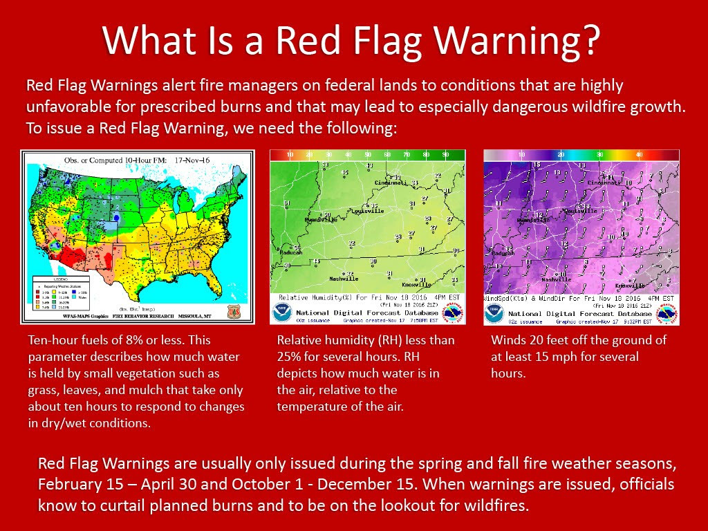 Red Flag Warning Definition Graphic 