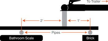 Know Before You Tow!