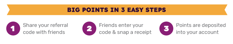 Big Points in 3 easy steps. Step one: share your referral code with friends. Step two: friends enter your code and snap a receipt. Step three: points are deposited into your account.