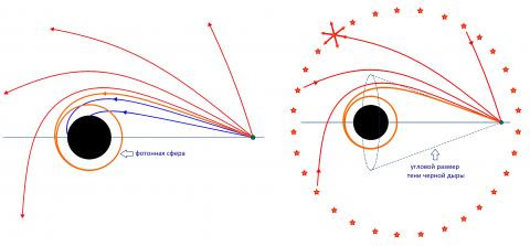 Образование тени в случае сферически-симметричной черной дыры. Рисунок О.Ю. Цупко