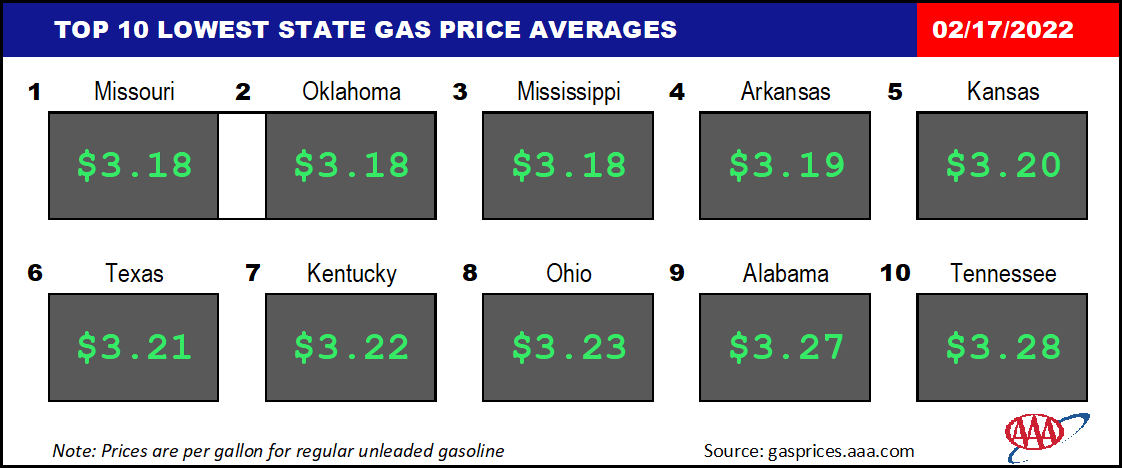 Top10NATLLowestAvg_02_17_2022