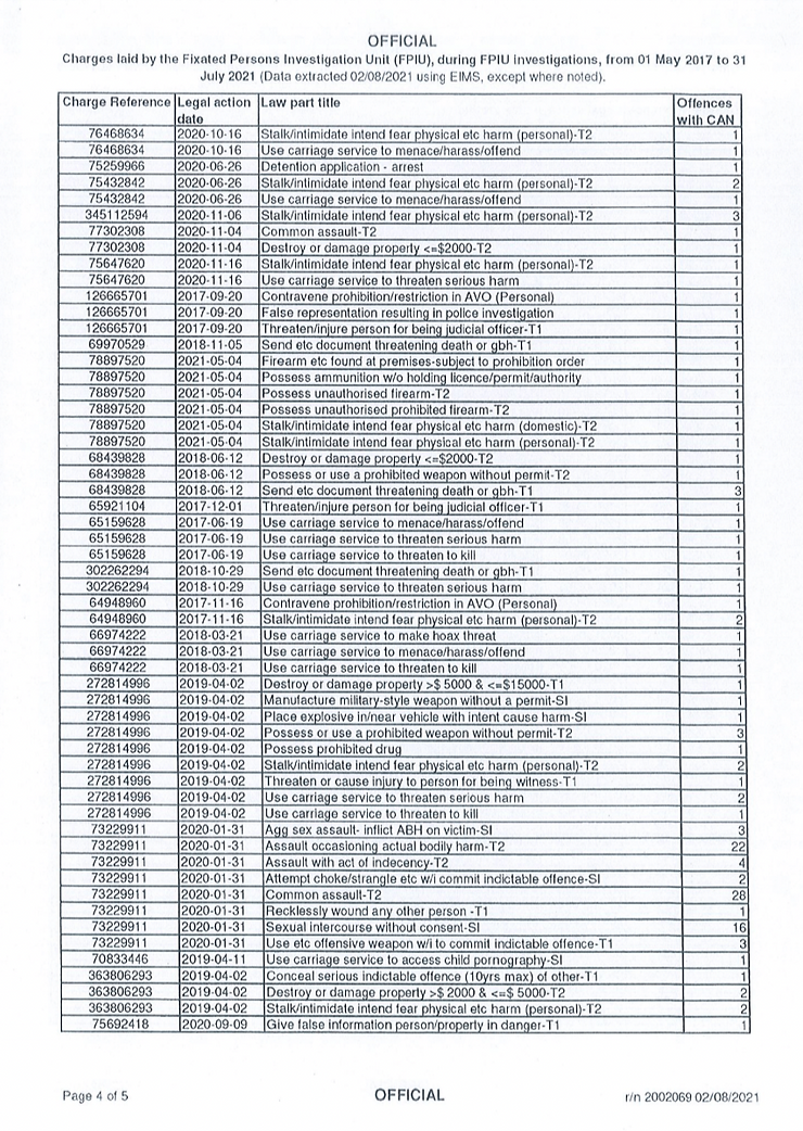 Charges laid by the Fixated Persons Investigation Unit from 01/05/17 to 31/07/21, Page 4 of 5.