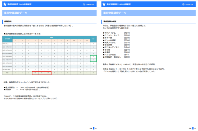 事前登録調査レポート2
