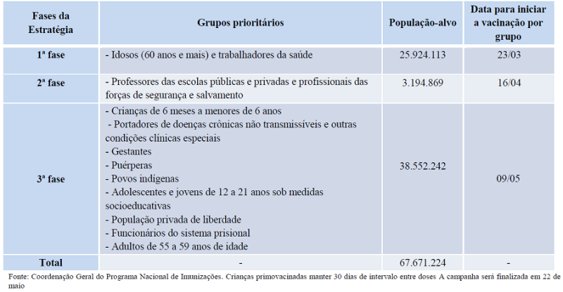 Calendário vacina gripe