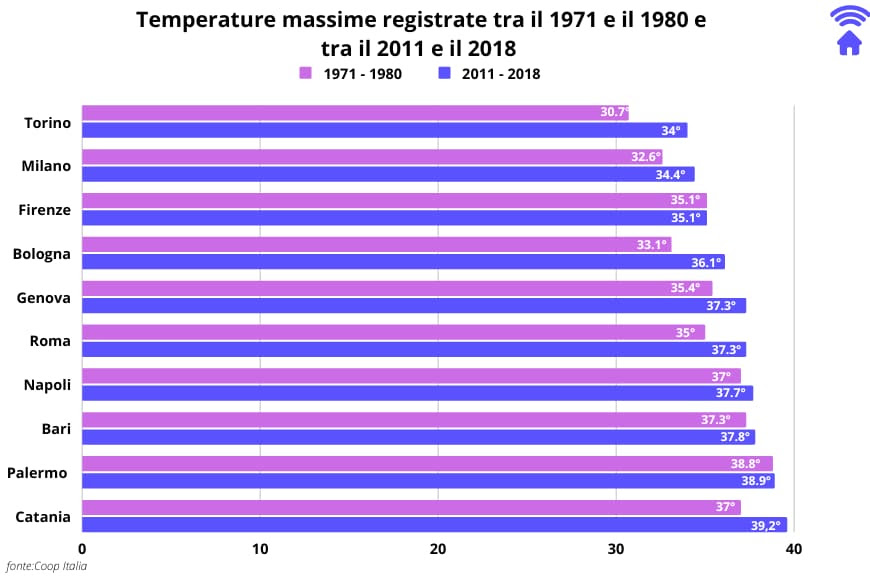 temperature massime registrate